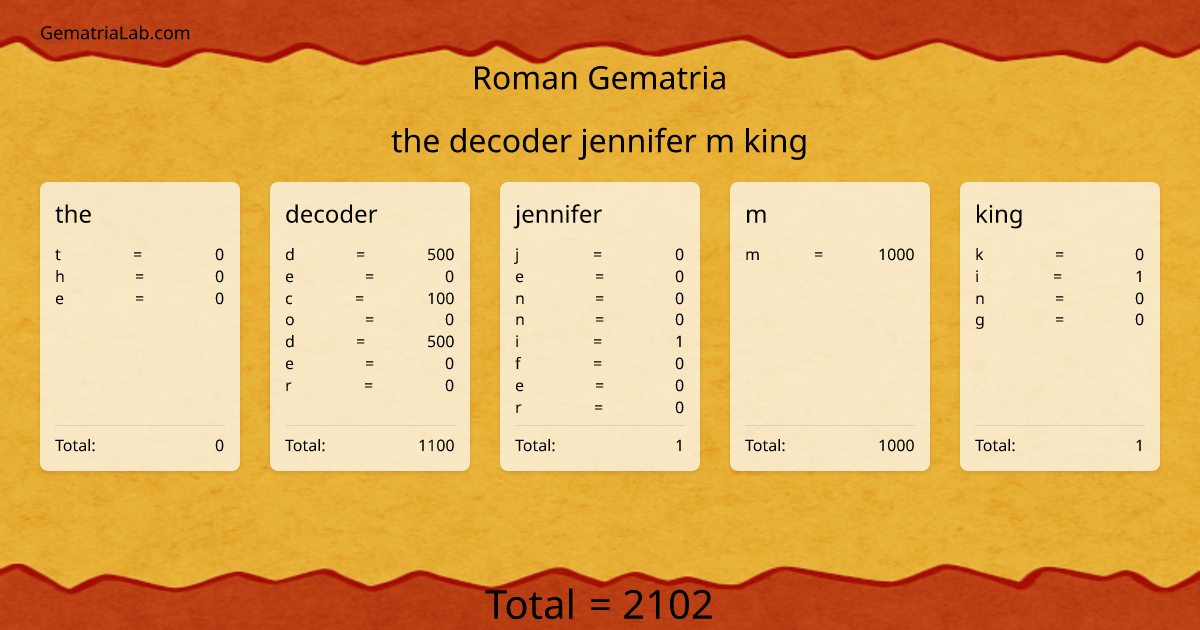the decoder jennifer m king in roman Gematria